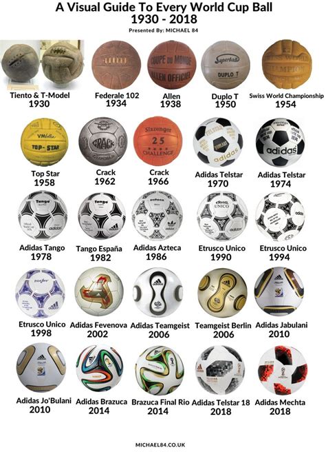 list of fifa world cup balls.